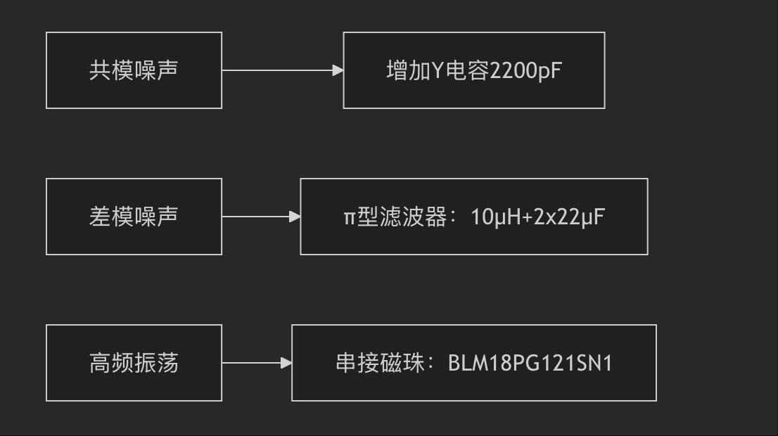 240W PD3.1電源設(shè)計(jì)實(shí)戰(zhàn)：從ACF拓?fù)涞紼MI整改的九大生死關(guān)